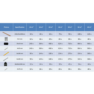 WPC Decking Boards with Accessories 40 m² 2.2 m Grey - Giant Lobelia